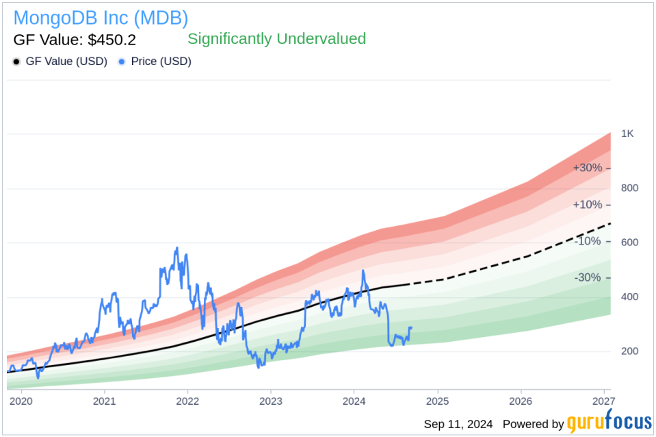 Insider Sale: Chief Accounting Officer Thomas Bull Sells Shares of MongoDB Inc (MDB)