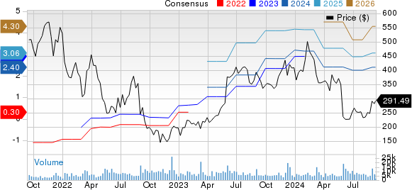 MongoDB, Inc. Price and Consensus