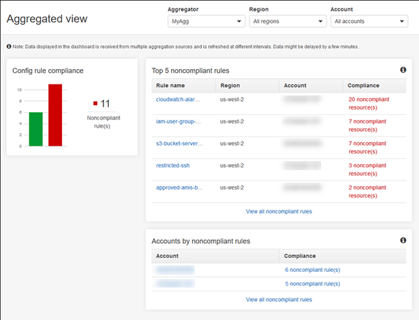 AWS Config aggregated view dashboard