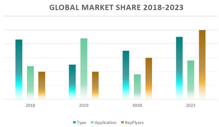 Global Cloud-based Database Market Forecast 2018