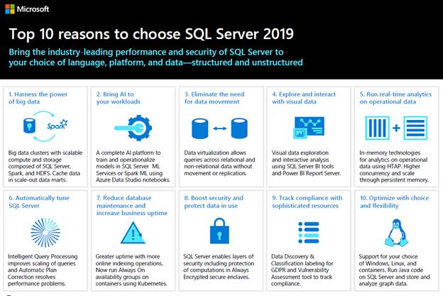 SQL Server 2019 Data Sheet
