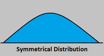 symmetrical distribution by statisticalaid.com