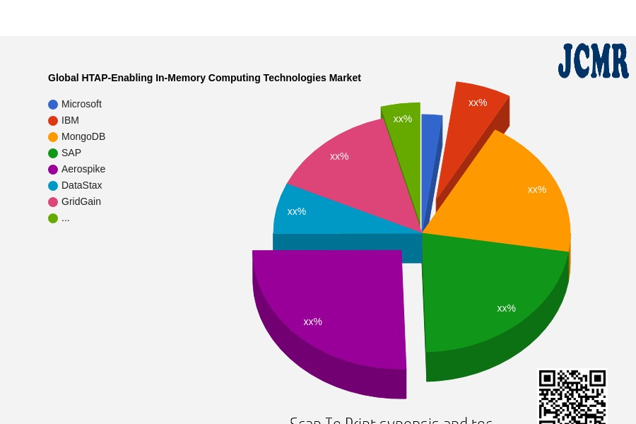 HTAP-Enabling In-Memory Computing Technologies