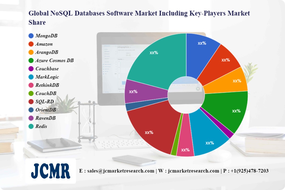 Global NoSQL Databases Software Market