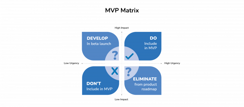 MVP Matrix.