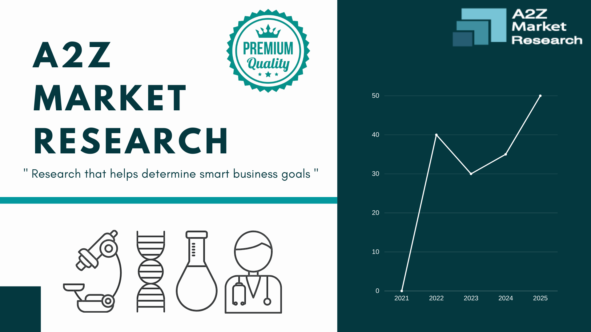 NoSQL market research, NoSQL market report, NoSQL Market comprehensive report, NoSQL market forecast