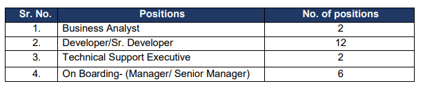 DIC RECRUITMENT 2023-