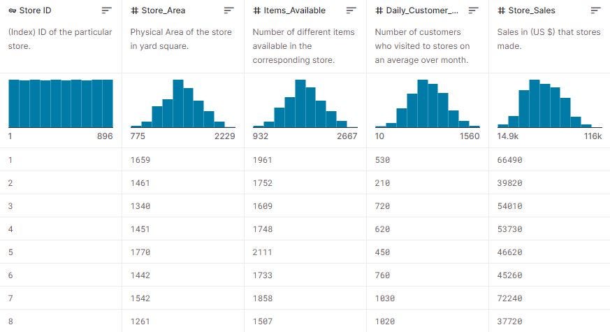 How to Compute Pearson Correlation Coefficient With SQL