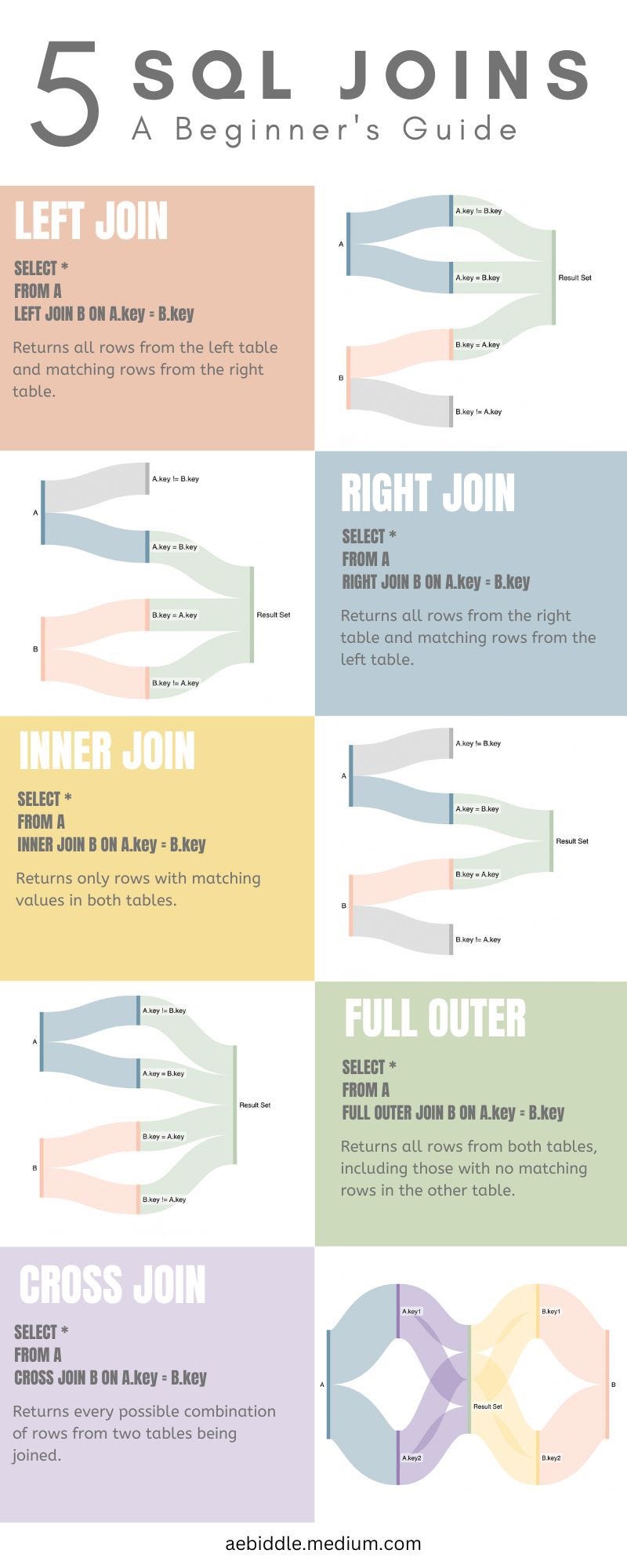 A Beginner’s Guide to SQL Joins