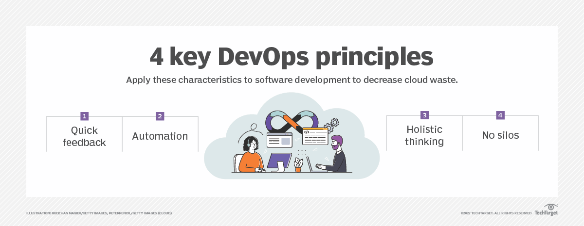 devops roadmap principles