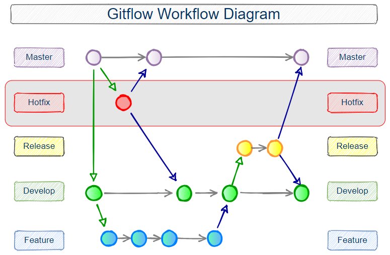 Git on the DevOps Roadmap