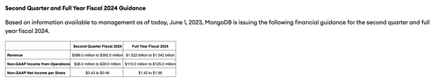 MongoDB outlook