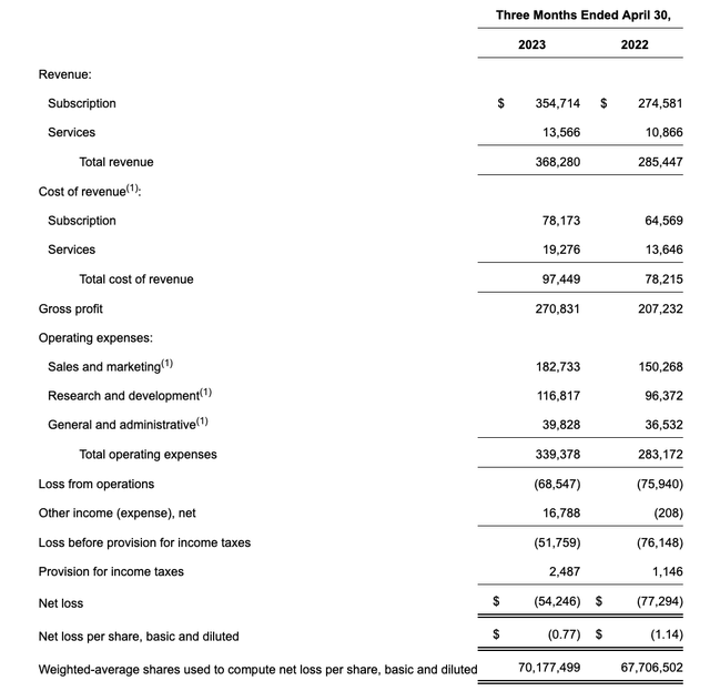 MongoDB Q1 results