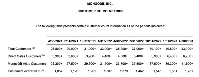 MongoDB customer metrics