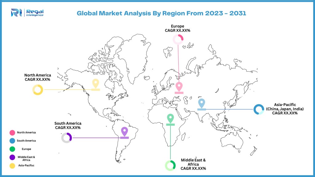 NoSQL Database Market