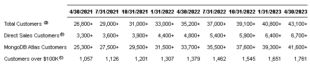 Q1 2024 MongoDB Press Release