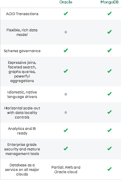 https://www.mongodb.com/compare/mongodb-oracle