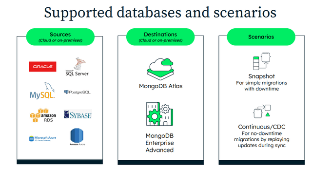 MongoDB Migration Tool