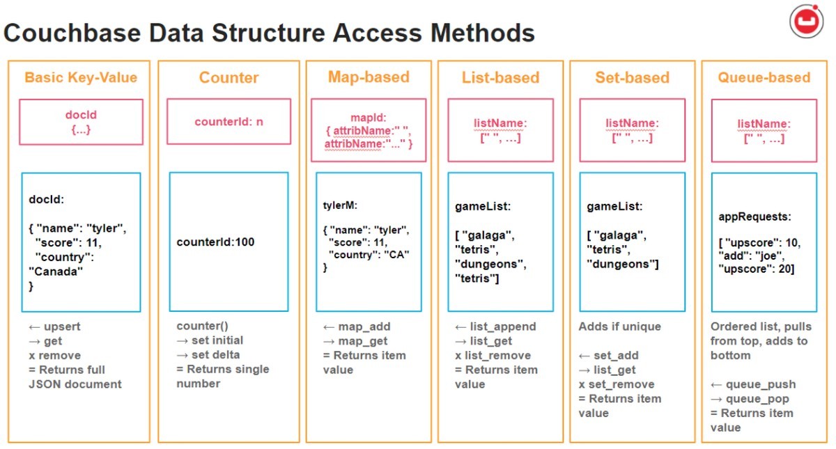 Databases are the unsung heroes of AI 7 Best AI databases 2023