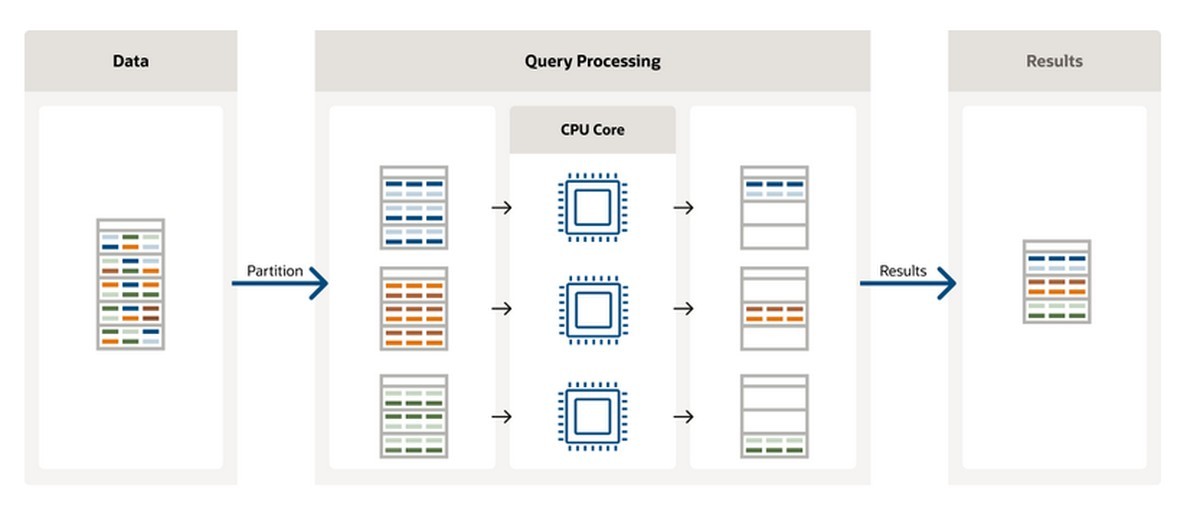 Databases are the unsung heroes of AI 5 Best AI databases 2023