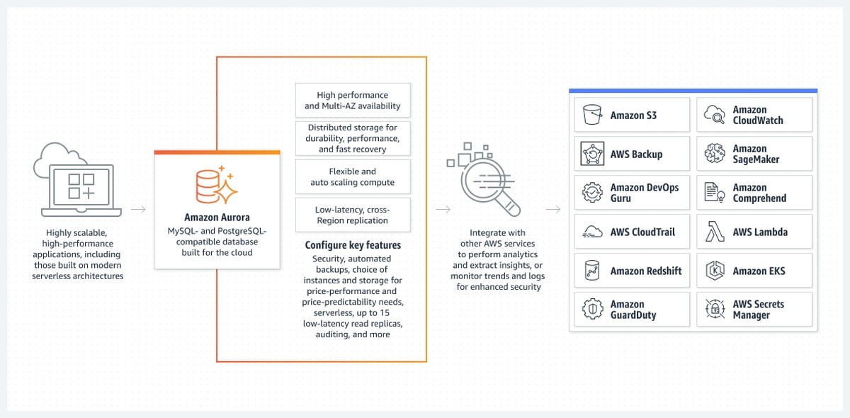 Databases are the unsung heroes of AI 10 Best AI databases 2023