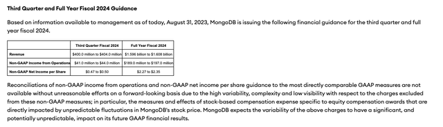 MongoDB outlook