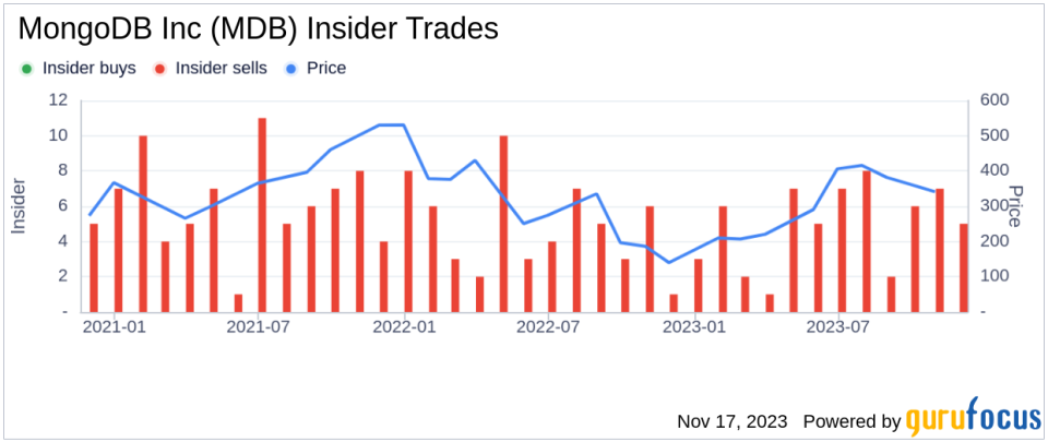 Insider Sell Alert: MongoDB Inc's Chief Revenue Officer Cedric Pech Unloads Shares