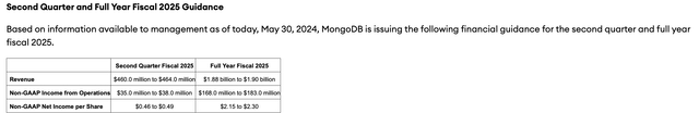 MongoDB guidance