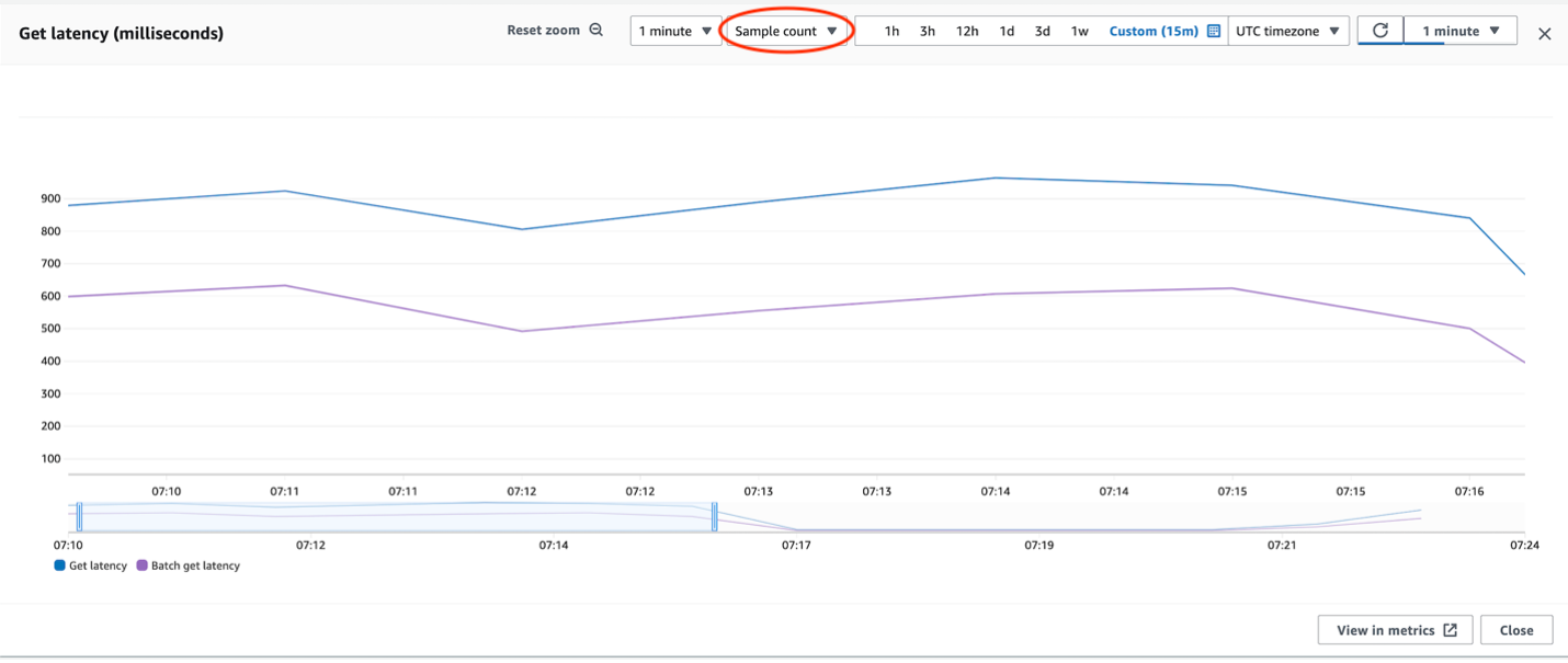 The Get latency with Sample count selected as the statistic