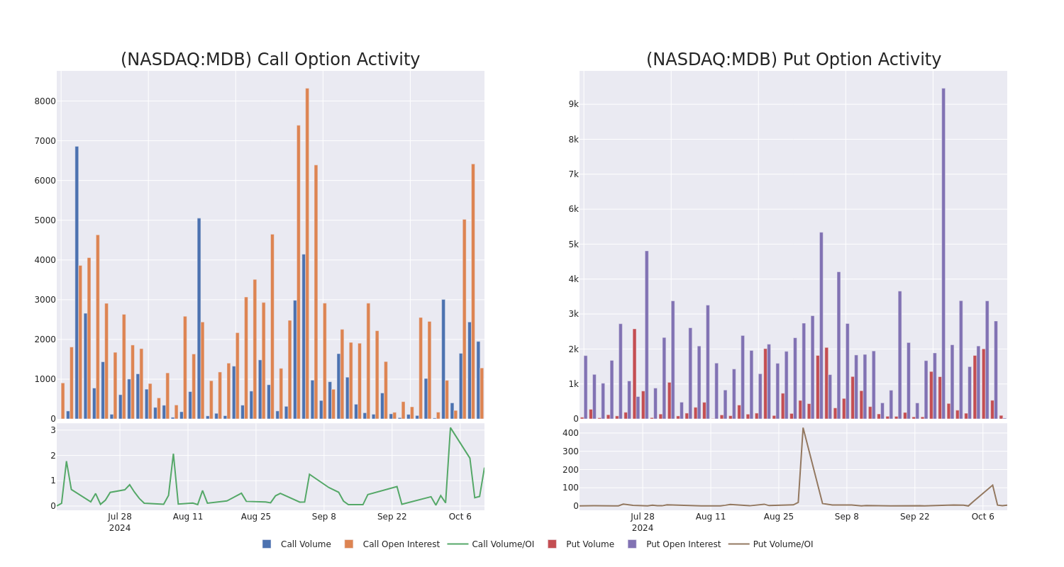 Options Call Chart