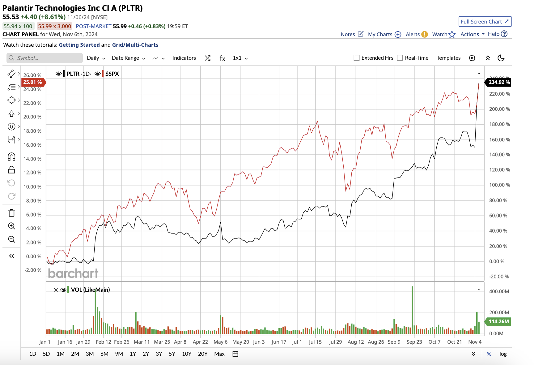 A graph of stock marketDescription automatically generated