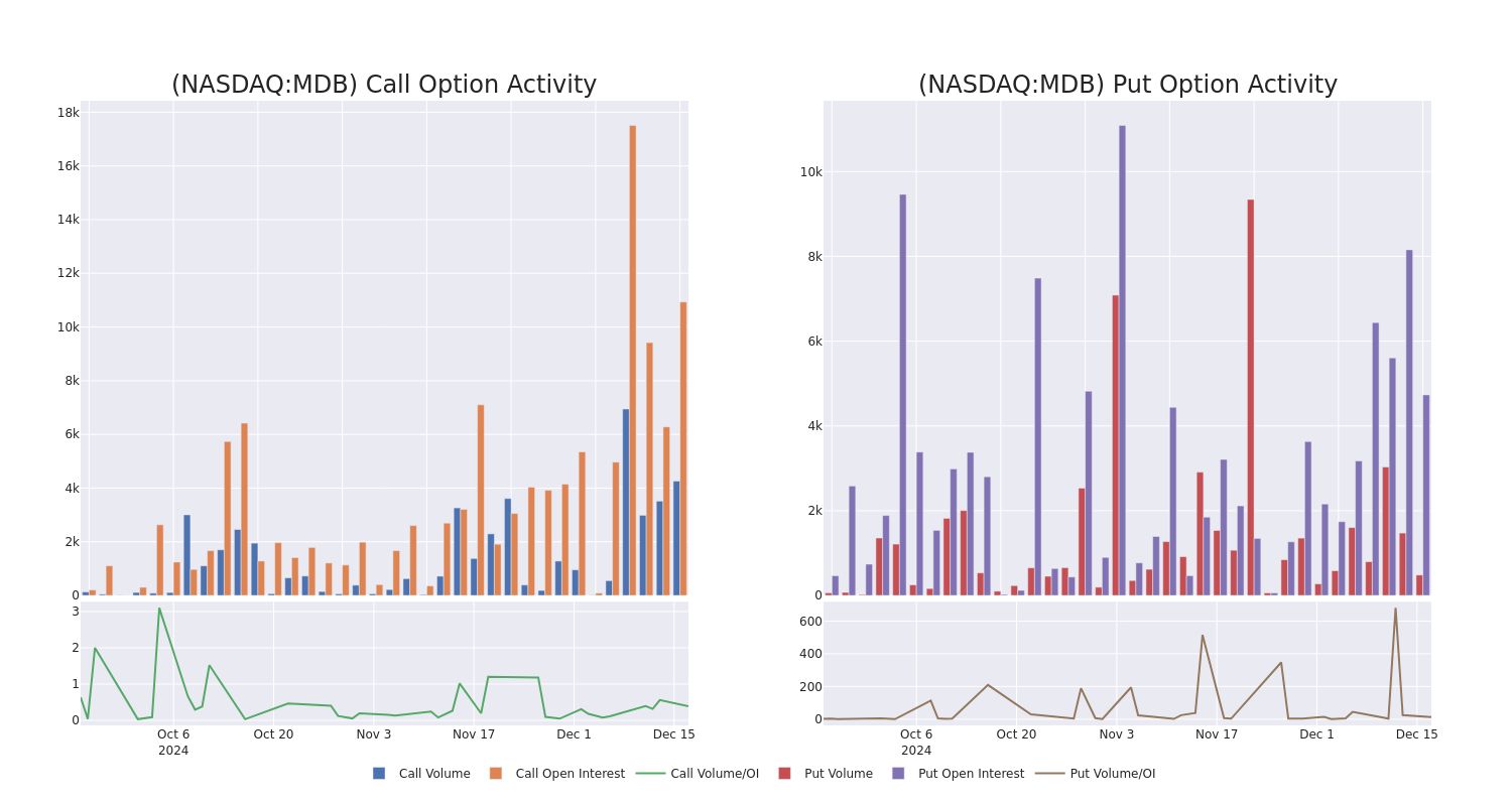 Options Call Chart