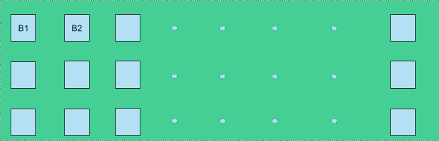 Figure 1: Block storage showing blocks B1 and B2. 