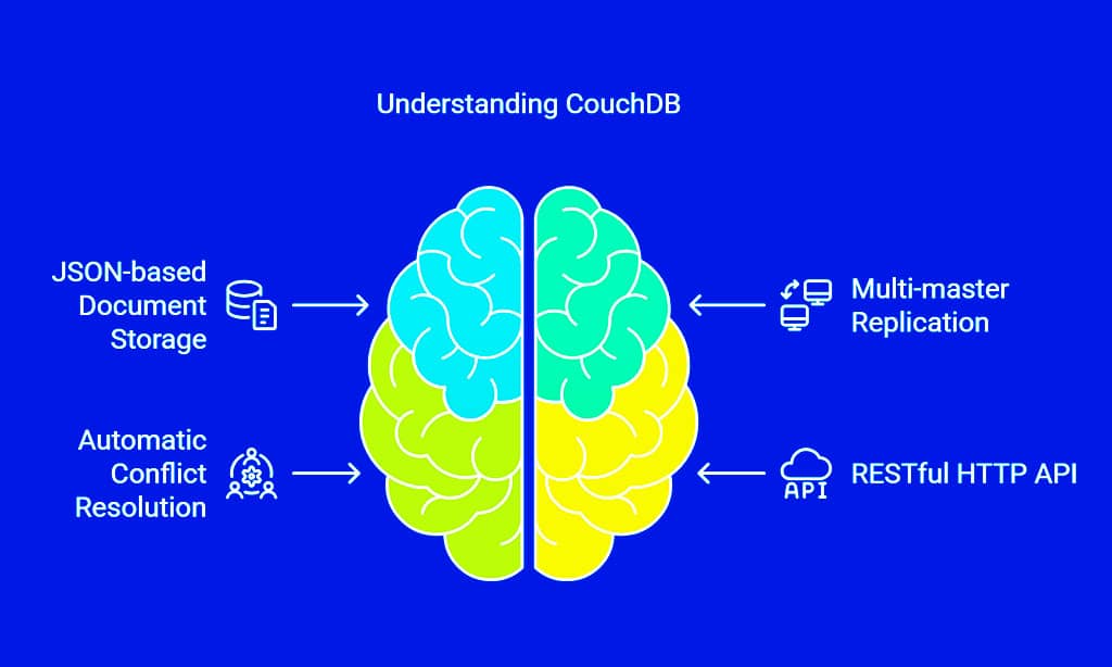 CouchDB – Best for Offline-First & Synchronization Features