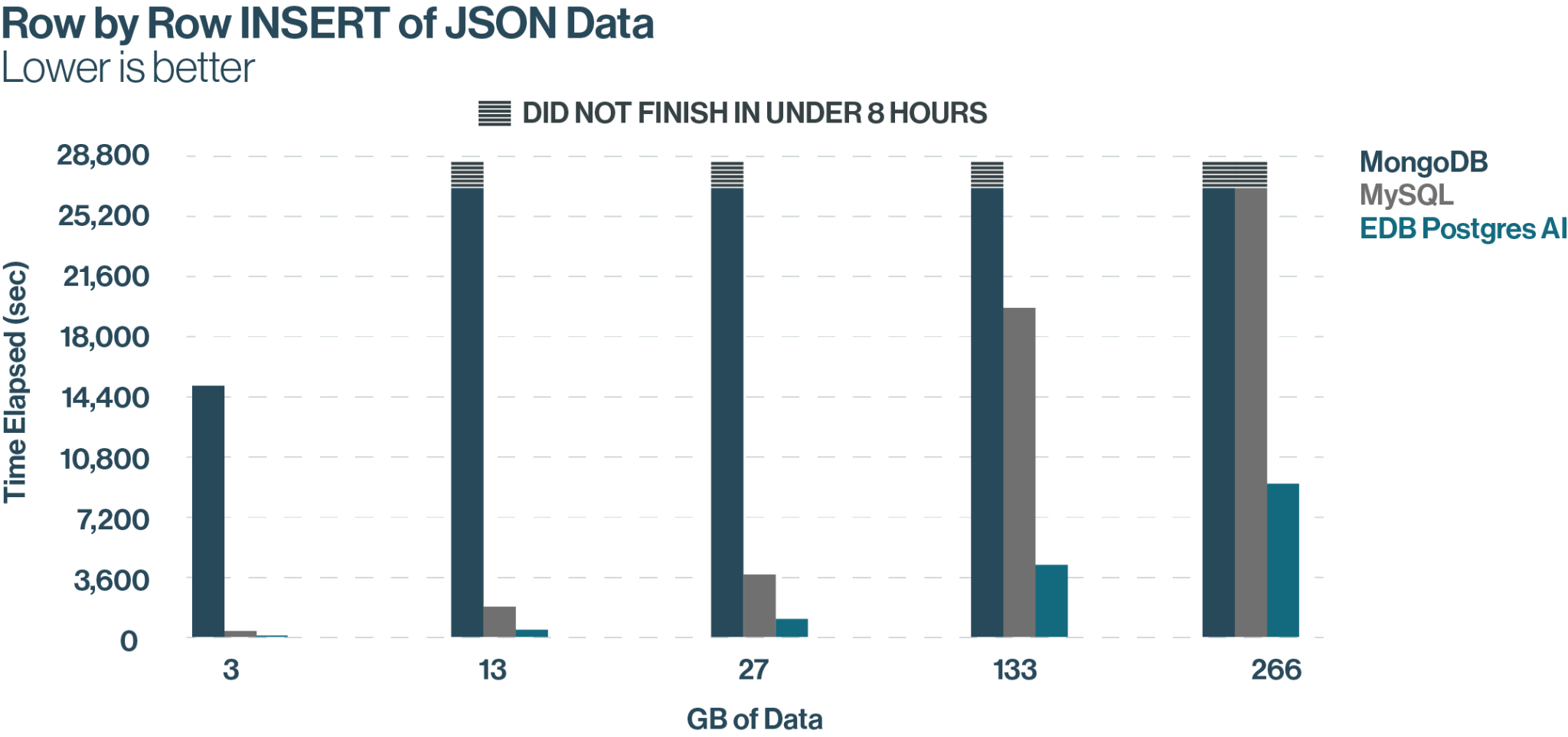 Row by Row INSERT of JSON Data