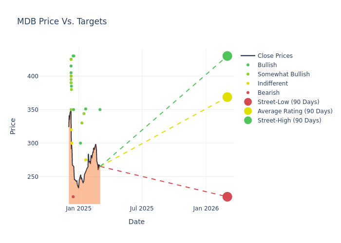 price target chart