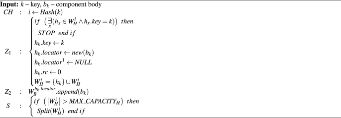 figure a
