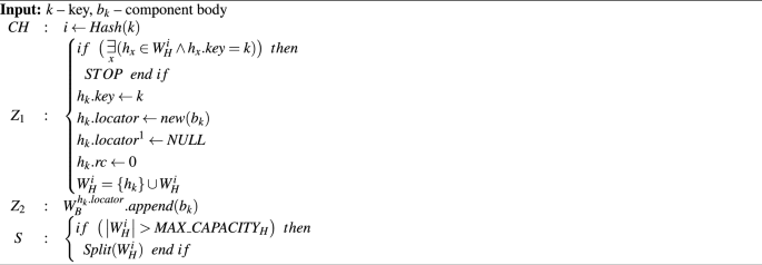 figure d
