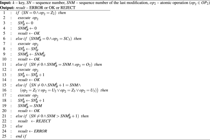 figure g