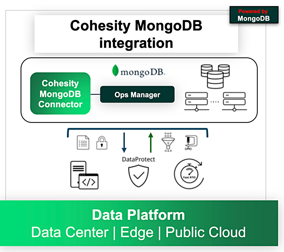 Cohesity MongoDB integration